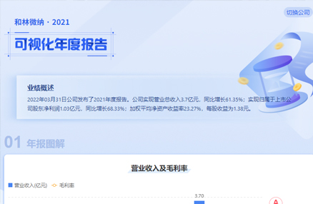 金年会
2021可视化年度报告